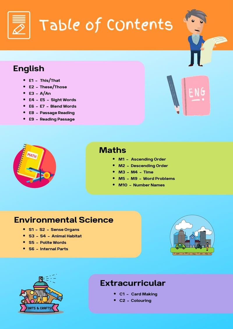 Month 12 Play-Based Learning Activity Book: English, Math, EVS & Arts for Ages 5-6 - Page 3