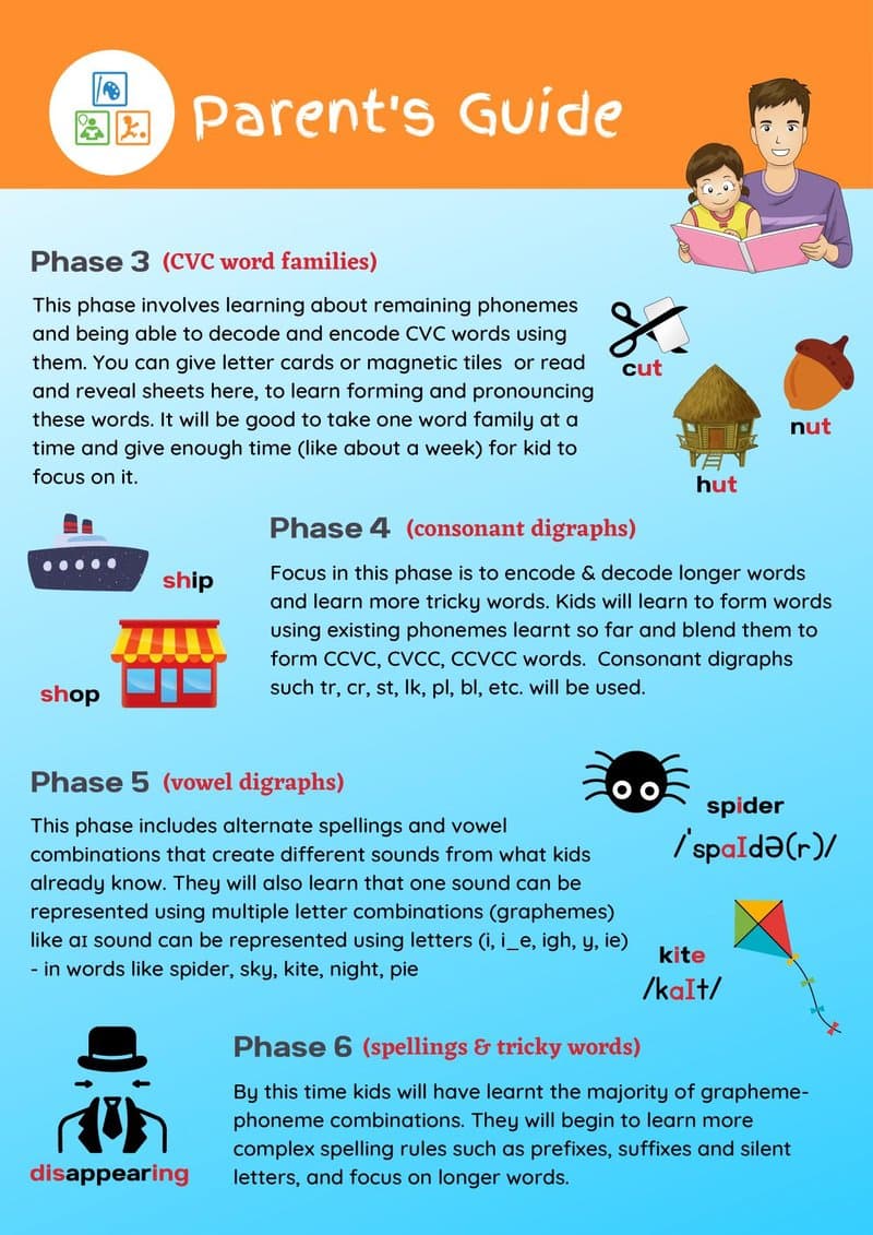 Phonics Level 1 Activity Book: Letter Sounds & CVC Words (Ages 3-6) - Page 3